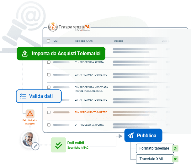 adempimenti-legge-190-2012-xml-anac-aziende-pubbliche