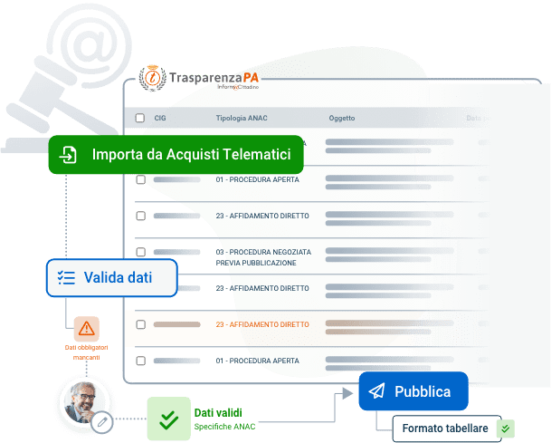 software società trasparente integrato con e-procurement