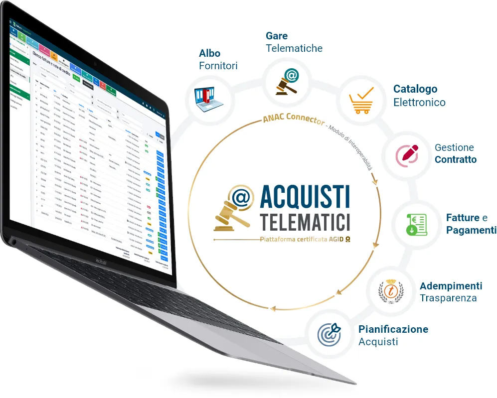 Acquisti Telematici, suite e-procurement certificata AgID e interoperabile grazie al modulo ANAC Connector