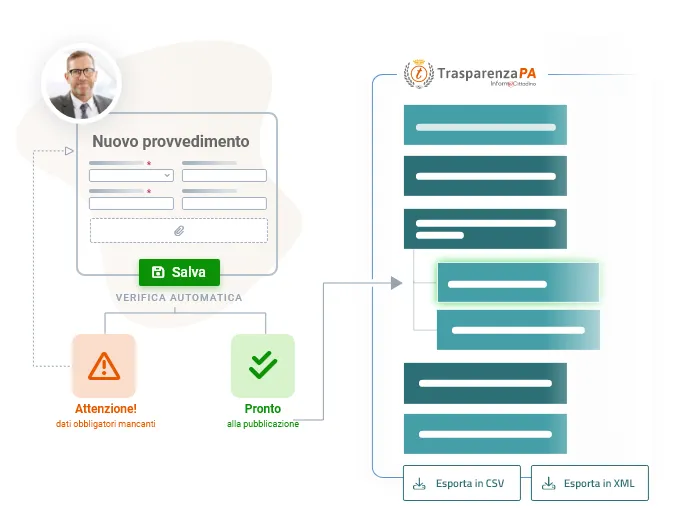 amministrazione-trasparente-provvedimenti