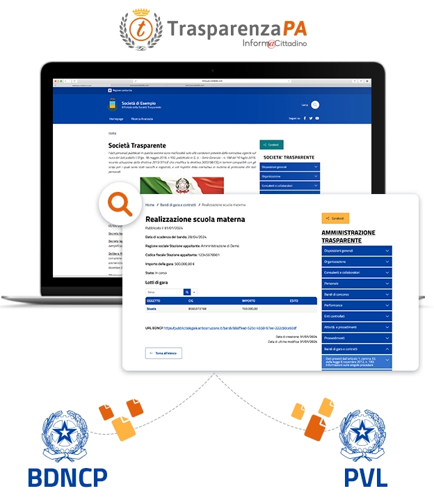import automatico dati banche dati anac - BDNCP e PVL