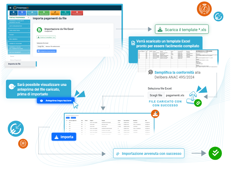 Workflow Modulo Import Pagamenti: automatizza il caricamento massimo dei dati e la pubblicazione